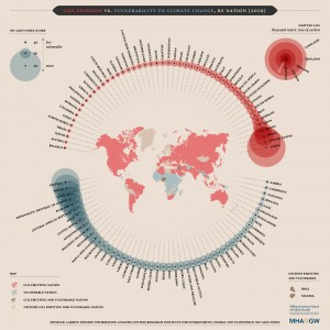 【国際】気候変動の原因を作る国とその影響を受ける国が一目で分かるインフォグラフィック