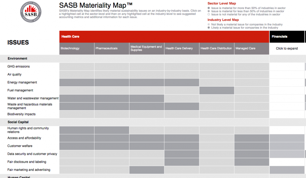 SASBのマテリアリティマップ