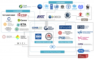 【レポーティング】サステナビリティ（CSR）報告ガイドラインを主導するグローバル機関