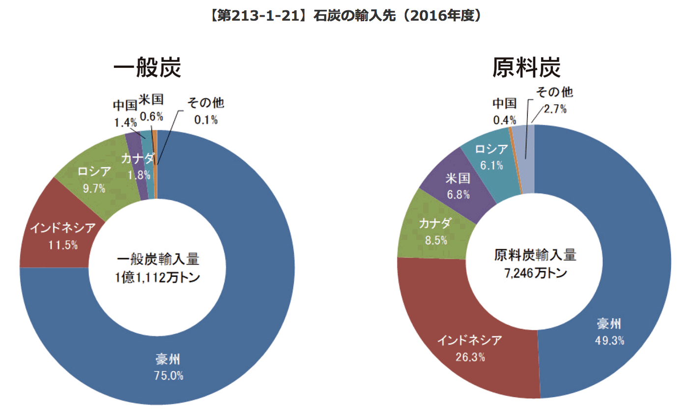 【エネルギー】日本の発電力の供給量割合[2021年版]（火力・水力・原子力・風力・地熱・太陽光等） 2021/06/23体系的に学ぶ