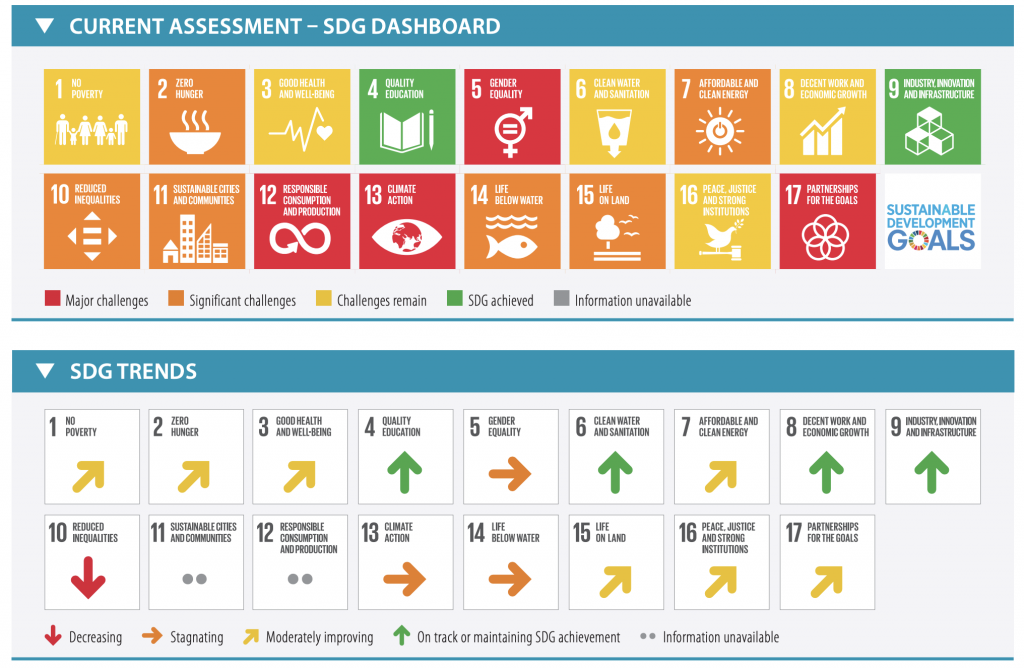 【国際】ベルテルスマン財団とSDSN、各国のSDGs評価「SDG Index & Dashboards 2019」発表 ...