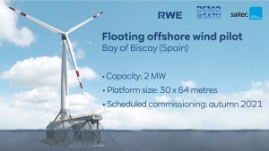 【スペイン】独RWEとスペインSaitec、新型浮体式洋上風力発電の実証事業開始。2MW