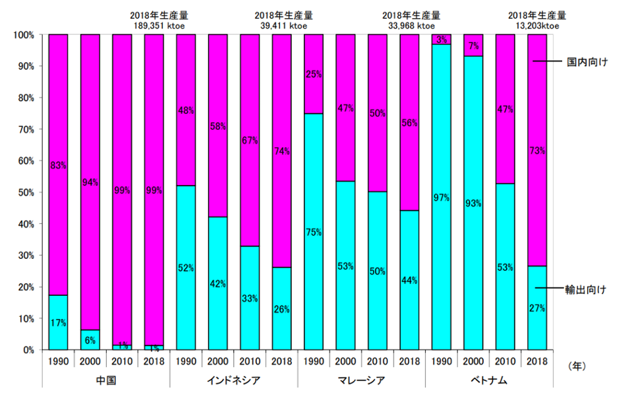 【エネルギー】日本の発電力の供給量割合[2021年版]（火力・水力・原子力・風力・地熱・太陽光等） 5