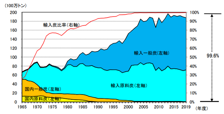 【エネルギー】日本の発電力の供給量割合[2021年版]（火力・水力・原子力・風力・地熱・太陽光等） 7