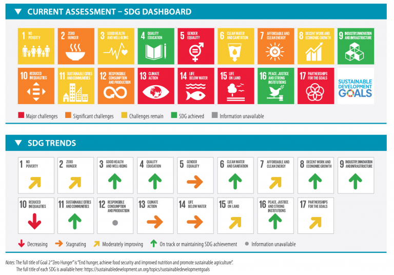 【国際】ベルテルスマン財団とSDSN、「SDG Index & Dashboards 2020」発表。日本17位 | Sustainable ...