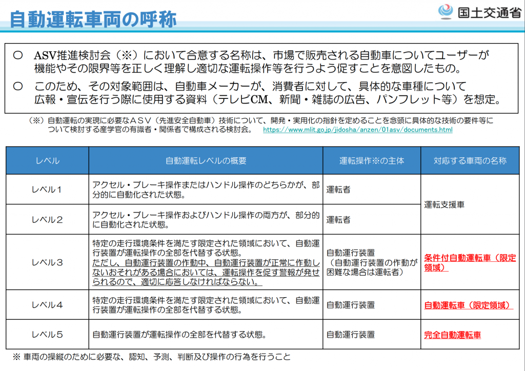 【日本】国交省、レベル3以上の自動運転車の呼称決定。レベル3は「条件付自動運転車（限定領域）」 2