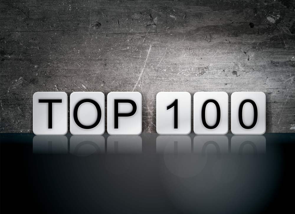 【ランキング】2021年 ダボス会議「Global 100 Index: 世界で最も持続可能な企業100社」 1