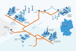 【ドイツ】電力・化学大手7社、工業地帯向けにグリーン水素を大規模生産。2024年から段階的始動