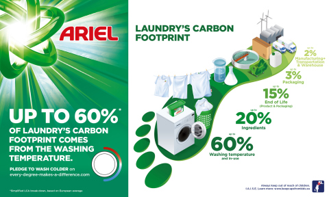 【ヨーロッパ】P&G、アリエールのCO2排出量削減2030年目標を発表。LCA実施、低温水での洗濯を啓蒙 2