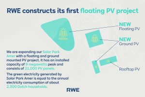 【オランダ】RWE、同社初の浮体式水上太陽光発電所を湖上に建設。設備容量6.1MW、2021年内に完成予定