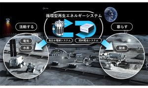 【日本】JAXAとホンダ、月面での酸素、水素、電気確保で実現制検討。グリーン水素と燃料電池技術活用