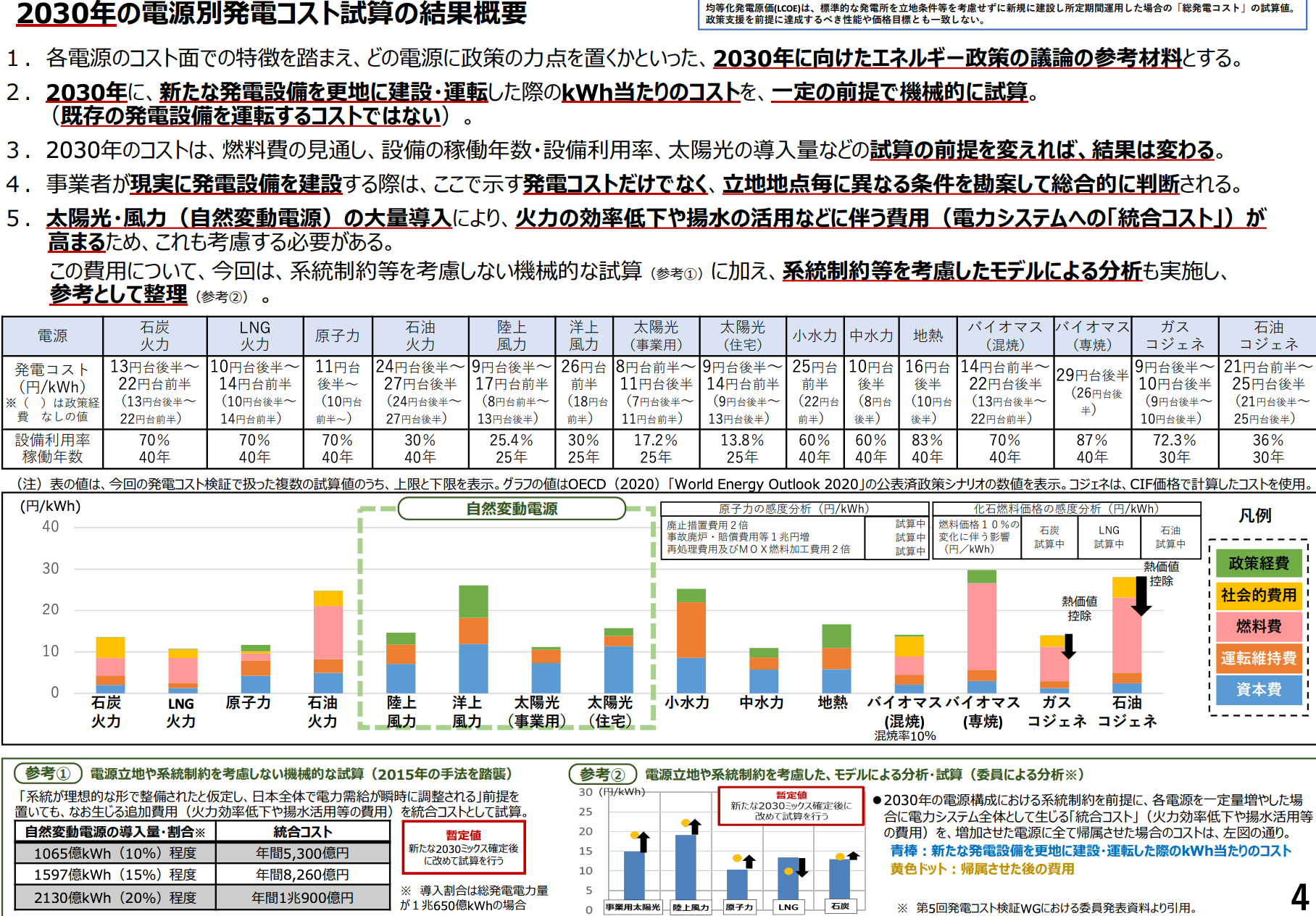 【日本】エネ庁、2030年の発電コスト試算発表。太陽光が最安で原発を下回る。日本初 2
