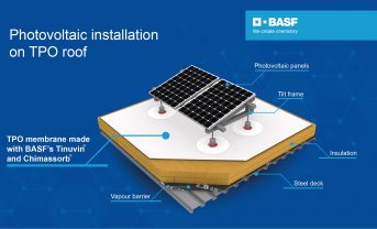 【中国】BASFと東方裕紅、太陽光発電用膜屋根開発で協働。急速な需要増に対応