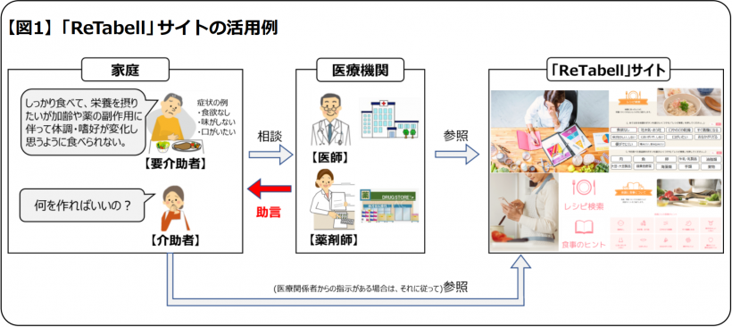 【日本】第一三共と味の素、AI活用での個人最適化した健康・医療サービス提供で協働。HaaS実現 2