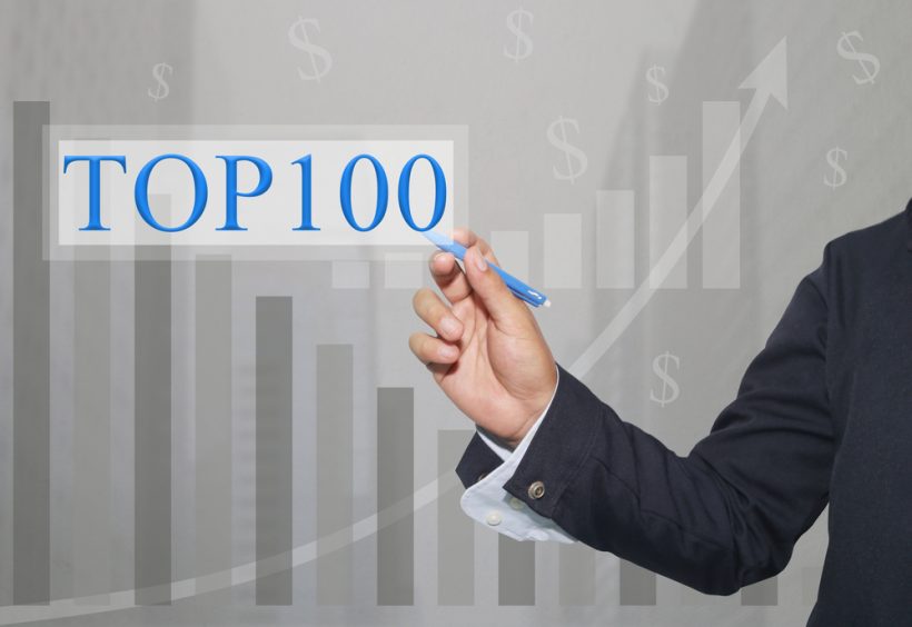 【ランキング】2024年 ダボス会議「Global 100 Index: 世界で最も持続可能な企業100社」 1