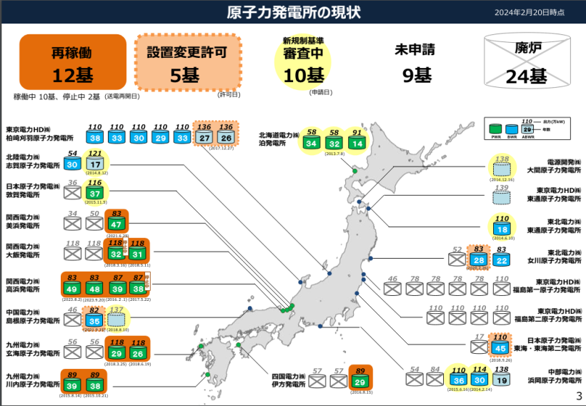 【エネルギー】日本の発電力の供給量割合[2023年版]（火力・水力・原子力・風力・地熱・太陽光等） 18