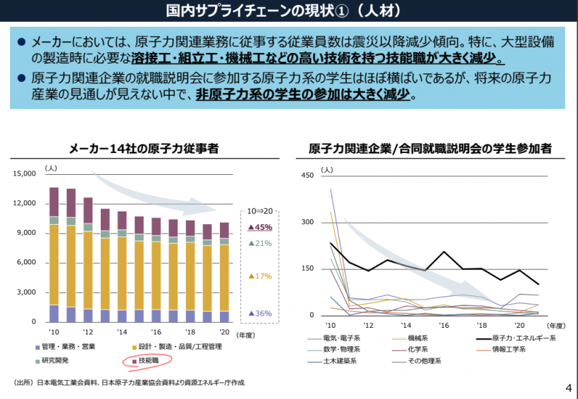 【エネルギー】日本の発電力の供給量割合[2023年版]（火力・水力・原子力・風力・地熱・太陽光等） 23