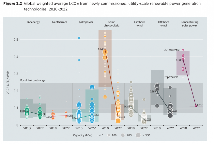 【エネルギー】日本の発電力の供給量割合[2023年版]（火力・水力・原子力・風力・地熱・太陽光等） 25