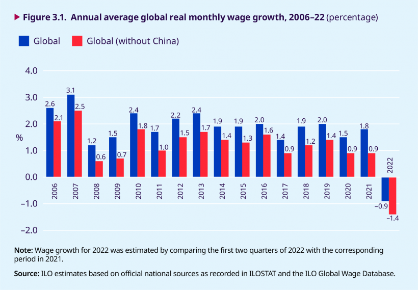 【人権】世界で進む生活賃金（Living Wages）設定の取り組み〜最低賃金だけでは不十分〜 2