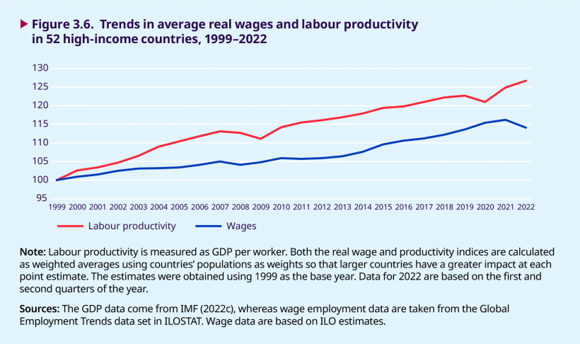 【人権】世界で進む生活賃金（Living Wages）設定の取り組み〜最低賃金だけでは不十分〜 3