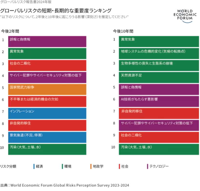 【環境】世界に広まるTNFD開示フレームワーク〜自然資本分野における体系的な開示ルール〜 2