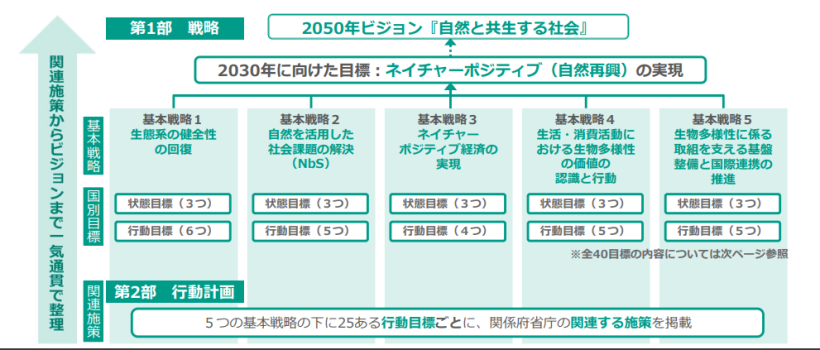 【環境】世界に広まるTNFD開示フレームワーク〜自然資本分野における体系的な開示ルール〜 8