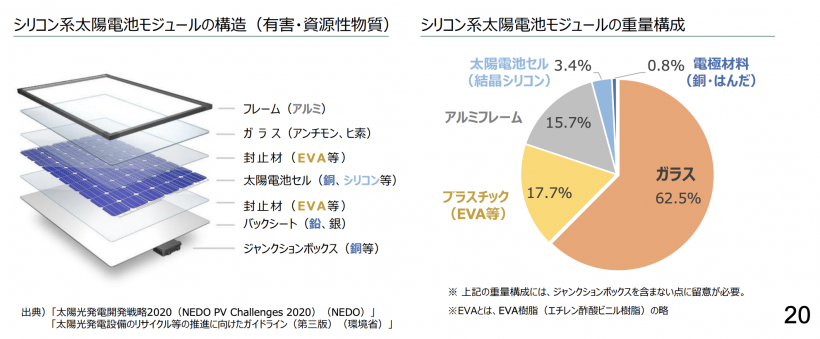 【エネルギー】太陽光発電パネルの製品市場動向 〜n型TOPConやタンデム型が躍進〜 12