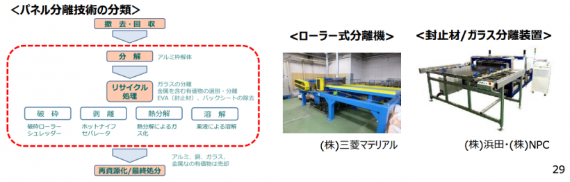 【エネルギー】太陽光発電パネルの製品市場動向 〜n型TOPConやタンデム型が躍進〜 13