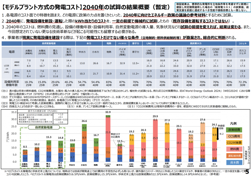 【日本】エネ庁、第7次エネルギー基本計画原案提示。火力3〜4割、原発2割、再エネ4〜5割 4