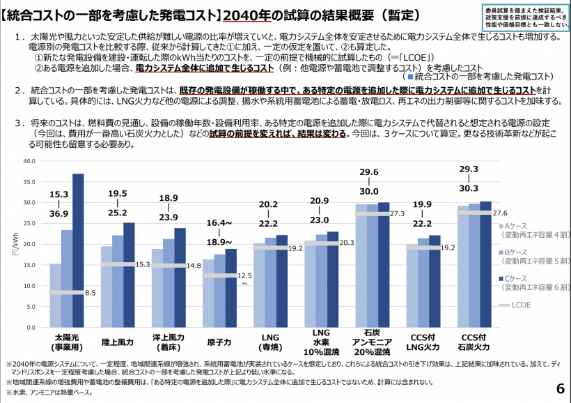 【日本】エネ庁、第7次エネルギー基本計画原案提示。火力3〜4割、原発2割、再エネ4〜5割 5