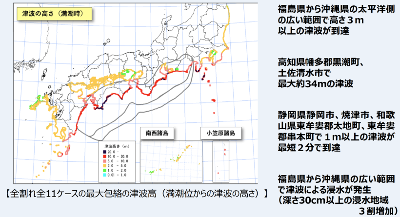 【日本】政府、南海トラフ最悪シナリオ被害想定最新版。避難者や資産損害が増大。食料不足も 4