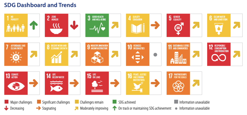 【国際】SDSN、「SDG Index & Dashboards 2025」発表。日本19位に後退。飢餓レッドに 2