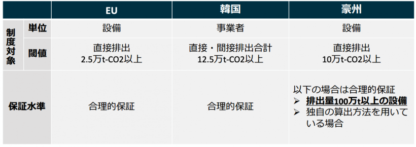 【環境】日本のGX-ETS制度 〜排出量取引制度第2フェーズの全体像と必要アクション〜 14