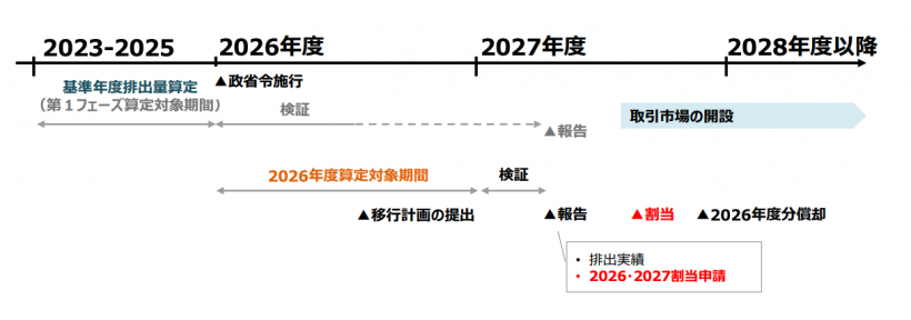 【環境】日本のGX-ETS制度 〜排出量取引制度第2フェーズの全体像と必要アクション〜 12
