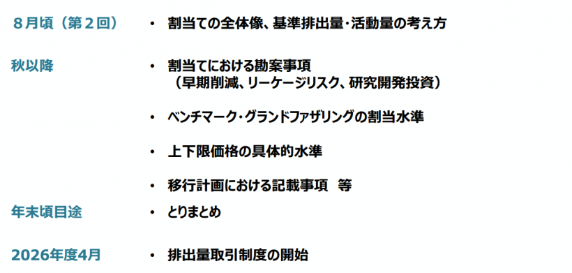 【環境】日本のGX-ETS制度 〜排出量取引制度第2フェーズの全体像と必要アクション〜 15