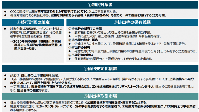 【環境】日本のGX-ETS制度 〜排出量取引制度第2フェーズの全体像と必要アクション〜 11