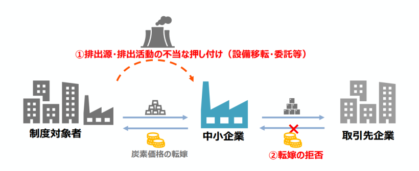 【環境】日本のGX-ETS制度 〜排出量取引制度第2フェーズの全体像と必要アクション〜 16