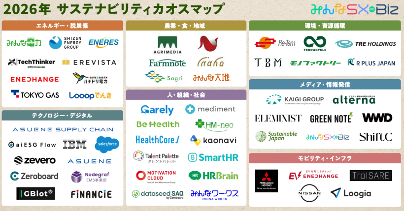 「2026年版 サステナビリティカオスマップ」に掲載されました 2