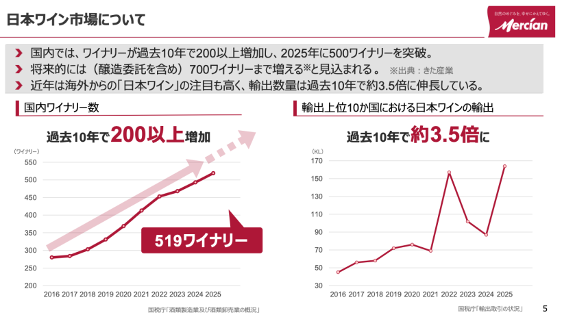 【日本】メルシャン、山梨県天狗沢ヴィンヤードが同社3拠点目の自然共生サイトに認定。日本ワイン応援事業も開始 6