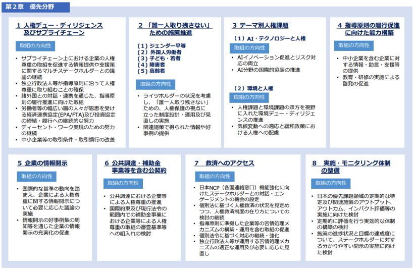 【人権】日本政府が改定版NAP策定 〜変更のポイントと企業に求められるアクション〜 7