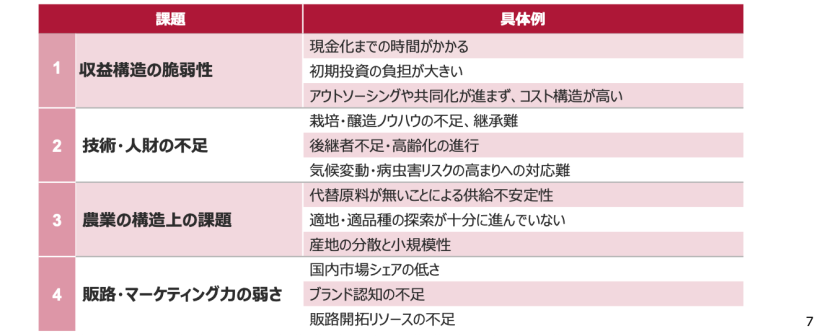 【日本】メルシャン、山梨県天狗沢ヴィンヤードが同社3拠点目の自然共生サイトに認定。日本ワイン応援事業も開始 7
