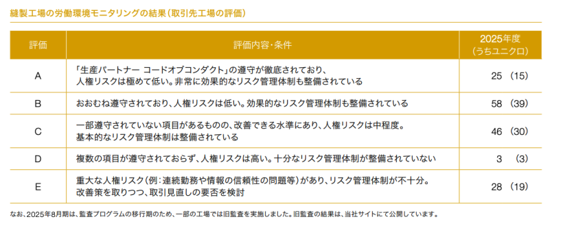 【人権】日本政府が改定版NAP策定 〜変更のポイントと企業に求められるアクション〜 10