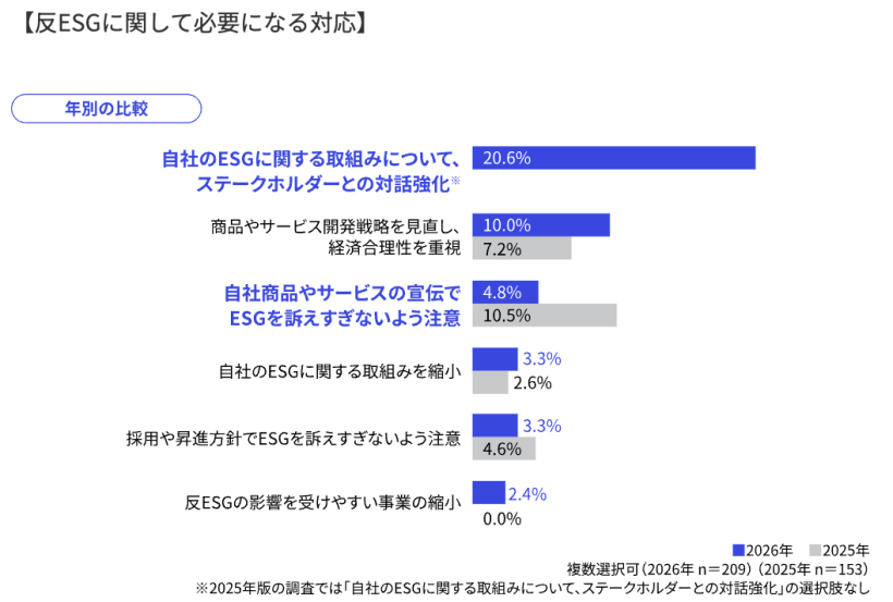 【日本】KPMGら、経済安全保障・地政学リスクサーベイ2026発表。約6割が中国縮小検討 2